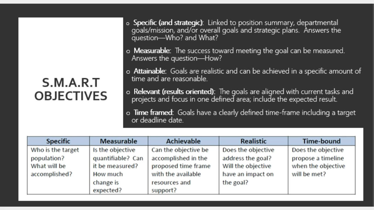 Goals and Objectives SMART